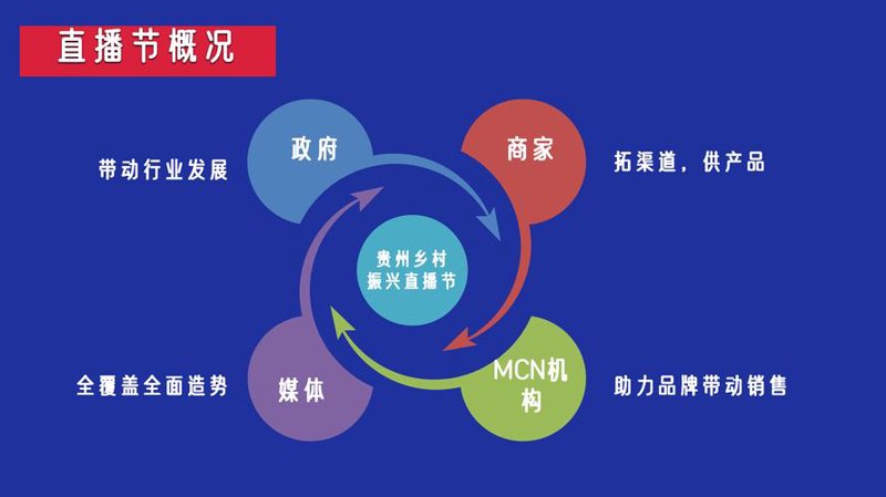 天猫代运营如何助力电商商家实现破局